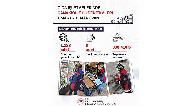 Çanakkale'de Gıda Denetimleri Sürüyor