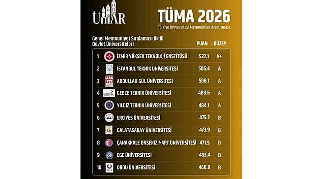 ÇANAKKALE ONSEKİZ MART ÜNİVERSİTESİ TÜRKİYE'NİN ZİRVESİNDE