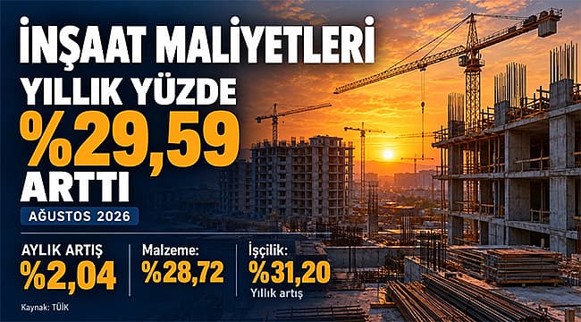 Çanakkale’de İnşaat Maliyeti Yıllık %29,59 Artış Gösterdi – TÜİK Raporu