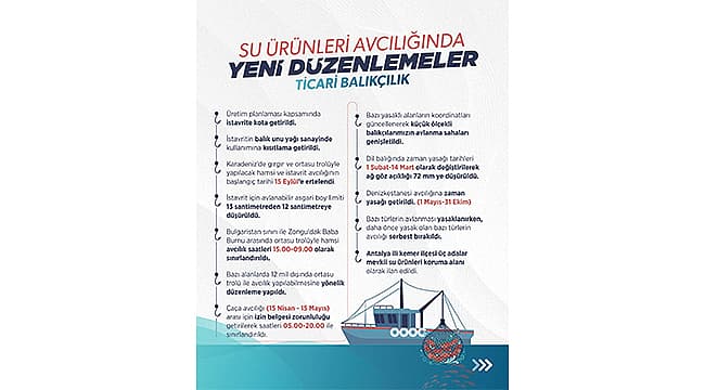 Çanakkale’de Balıkçılığa Yeni Düzenlemeler: Sürdürülebilirlik ve Çevre Koruma