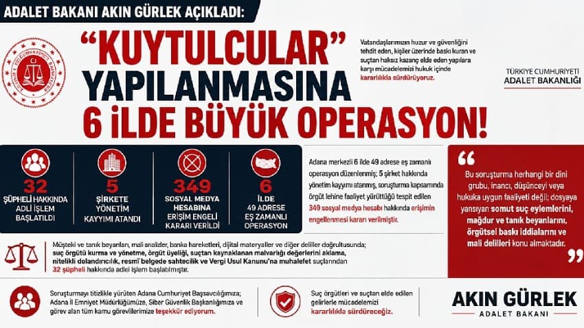 “Kuytulcular” Yapımına 6 İlde Devam Eden Büyük Operasyon