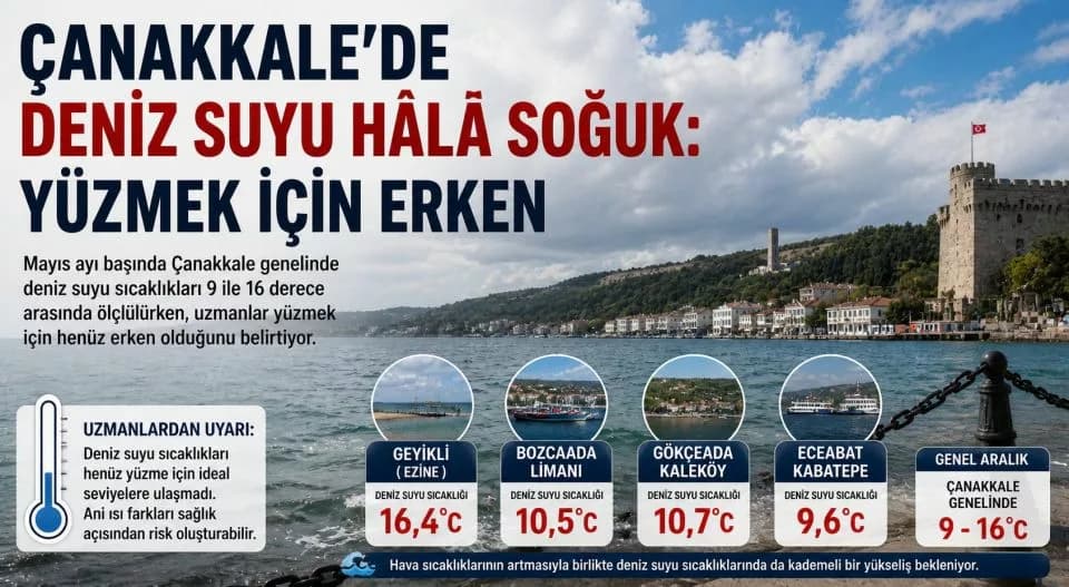 Çanakkale'de Deniz Suyu Soğuk: Yüzme İçin Henüz Erken