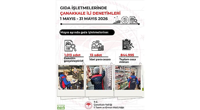 MAYIS AYINDA 1013 GIDA DENETİMİ YAPILDI
