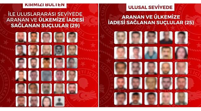 54 FİRARİ SUÇLU TÜRKİYE'YE İADE EDİLDİ