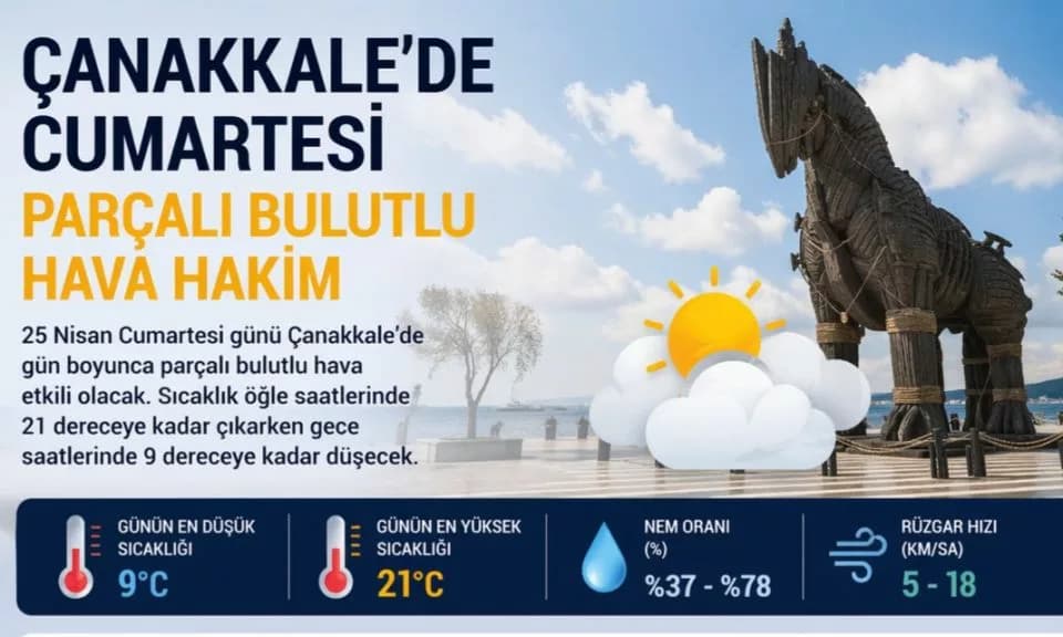 Çanakkale'de Cumartesi Güneşli ve Bulutlu Hava Bekleniyor