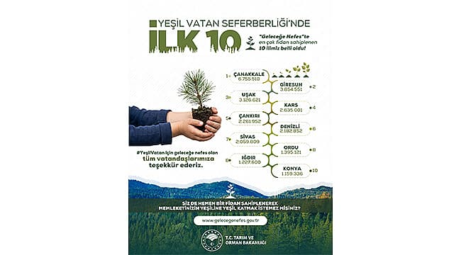 ÇANAKKALE, "GELECEĞE NEFES" KAMPANYASINDA TÜRKİYE BİRİNCİSİ OLDU