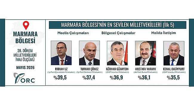 RIDVAN UZ MARMARA BÖLGESİ'NİN EN SEVİLEN MİLLETVEKİLİ OLDU