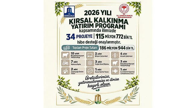 ÇANAKKALE'DE KIRSAL KALKINMAYA 115,7 MİLYON LİRALIK HİBE Çanakkale’de 2026 Yılı Kırsal Kalkınma Yatırım Programı çerçevesinde 34 çalışmaya toplam 115 milyon 772 bin TL hibe desteği sağlanacak. ÇANAKKALE’DE “MAHALLEMDE HAREKET VAR” ETKİNLİĞİ