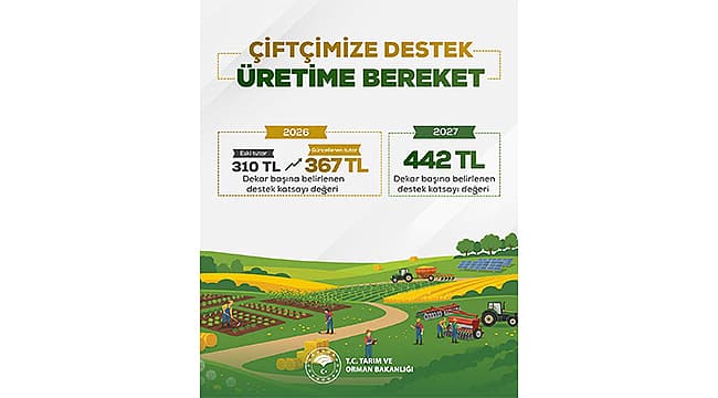 Tarım ve Orman Bakanlığı 2026-2027 Çiftçi Destek Katsayılarını Yükseltti