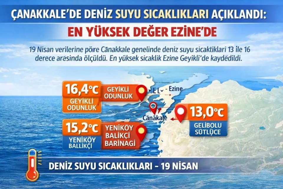 Çanakkale'de Deniz Suyu Sıcaklıkları
