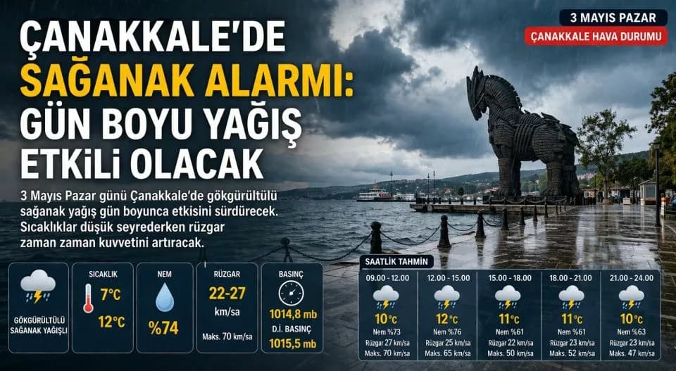 Çanakkale'de Sağanak Yağış Uyarısı: Gün Boyu Yağış Etkili Olacak