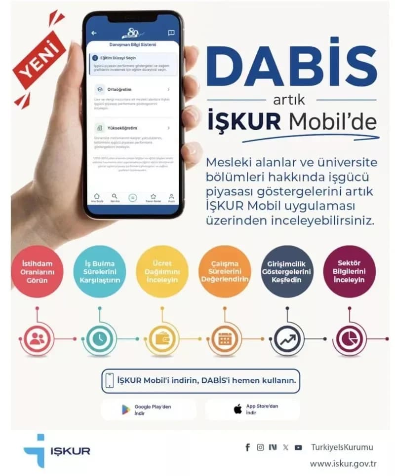 DABİS Sistemine İŞKUR Mobil Uygulaması Üzerinden Erişim Sağlandı