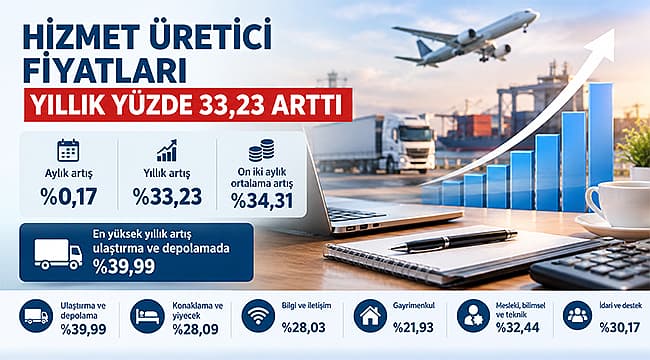 Hizmet Üretici Fiyat Endeksi 2026’da %33,23 Artış: Çanakkale Ekonomisinde Yeni Bir Dönem
