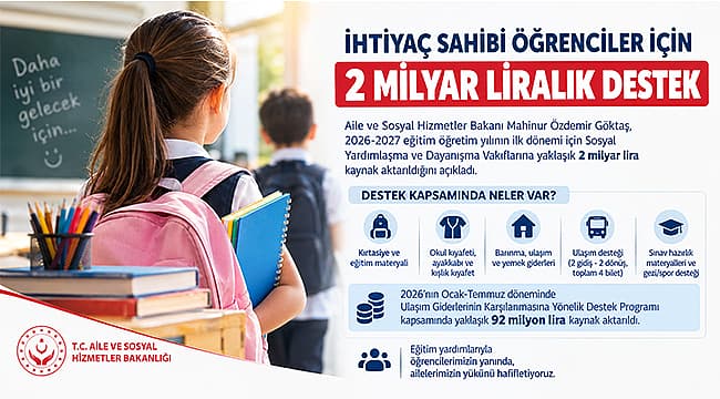 İHTİYAÇ SAHİBİ ÖĞRENCİLER İÇİN 2 MİLYAR LİRALIK DESTEK Aile ve Sosyal Hizmetler Bakanı Mahinur Özdemir Göktaş, ihtiyaç sahibi hanelerdeki talebelerin öğretim ihtiyaçlarının karşılanması hedefiyle Sosyal Yardımlaşma ve Dayanışma Vakıflarına (SYDV)