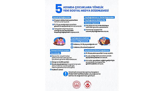 Çocukların Dijital Güvenliği İçin Yeni Düzenleme: Çanakkale’de Ne Değişecek?