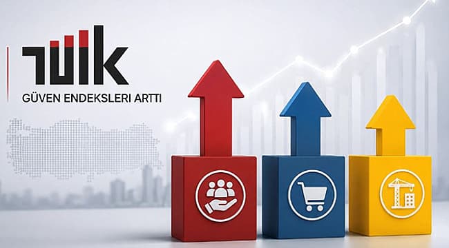 EKONOMİK GÜVEN ENDEKSİ HAZİRAN'DA YÜKSELDİ