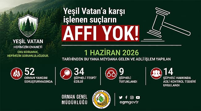 Ormancılık Alanında Büyük Adım: Yangın Soruşturmalarında 34 Şüpheli Tespit Edildi