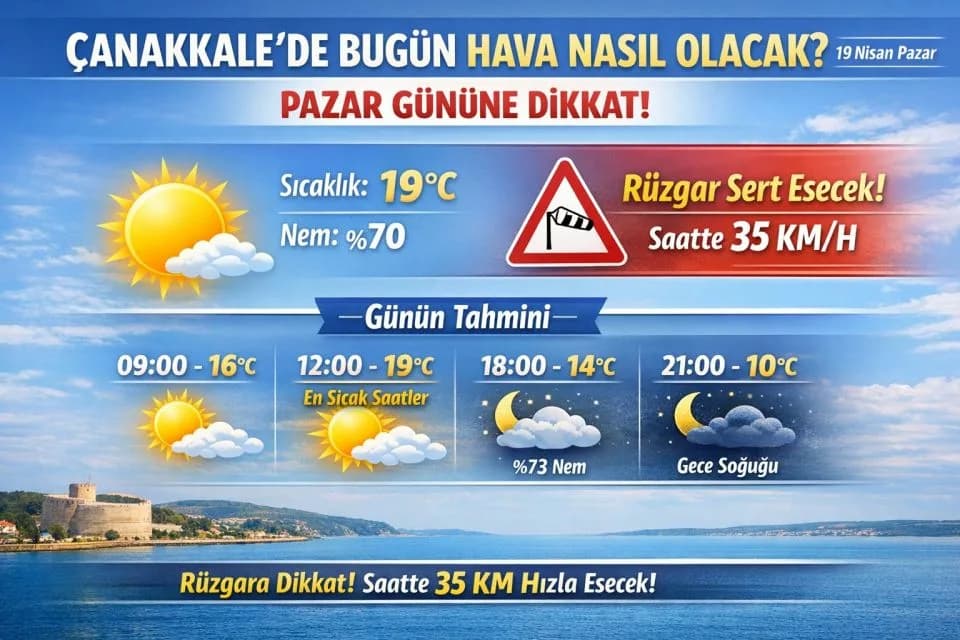 Çanakkale'de Güneşli Bir Başlangıç: Hava Durumu ve Rüzgar Uyarısı