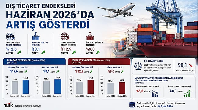 DIŞ TİCARET ENDEKSLERİNDE ARTIŞ