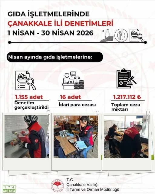 Çanakkale'de Gıda Güvenliği Denetimleri Yoğunlaşıyor