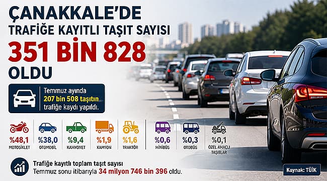 Çanakkale’de Trafiğe Kayıtlı Araç Sayısı 351.828’e Ulaştı