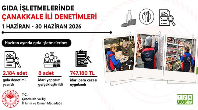 ÇANAKKALE'DE HAZİRAN AYINDA 2 BİN 184 GIDA DENETİMİ YAPILDI